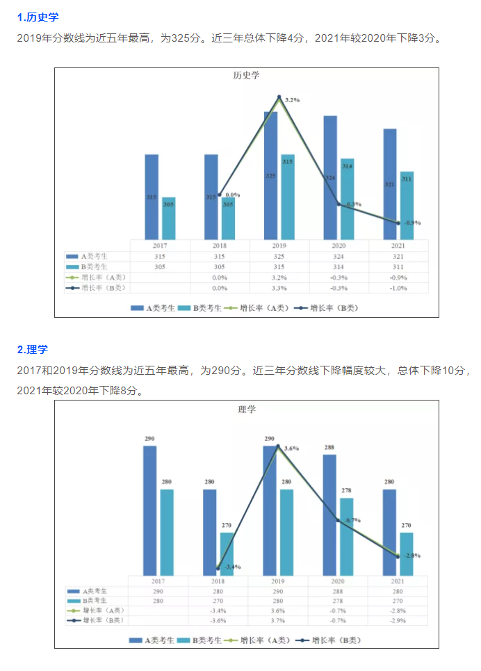 分数线连续3年下降的10个神仙专业